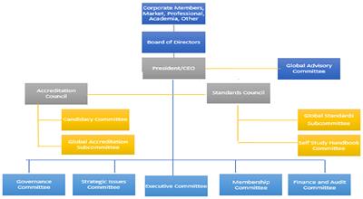 Global Accreditation Strategies in Health <mark class="highlighted">Management Education</mark>